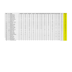 Bullring Points as of June 10, 2023