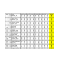 Bullring Points as of May 31, 2023