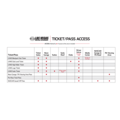 LVMS Ticket/Pass Access Chart