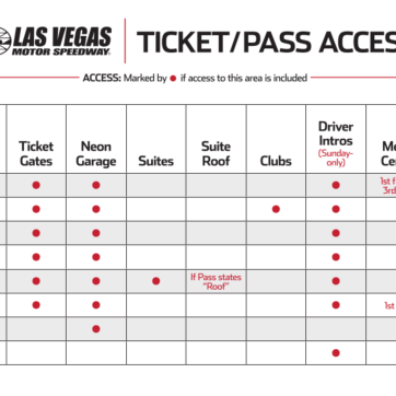 Ticket/Pass Access Chart