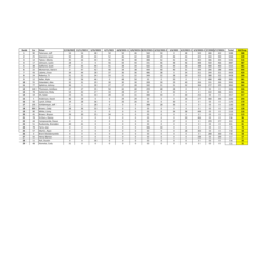 Bullring Points as of June 18, 2023