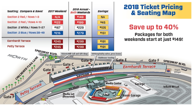 pocono 400 seating chart. nascar ticket specials from the track ticket offi...