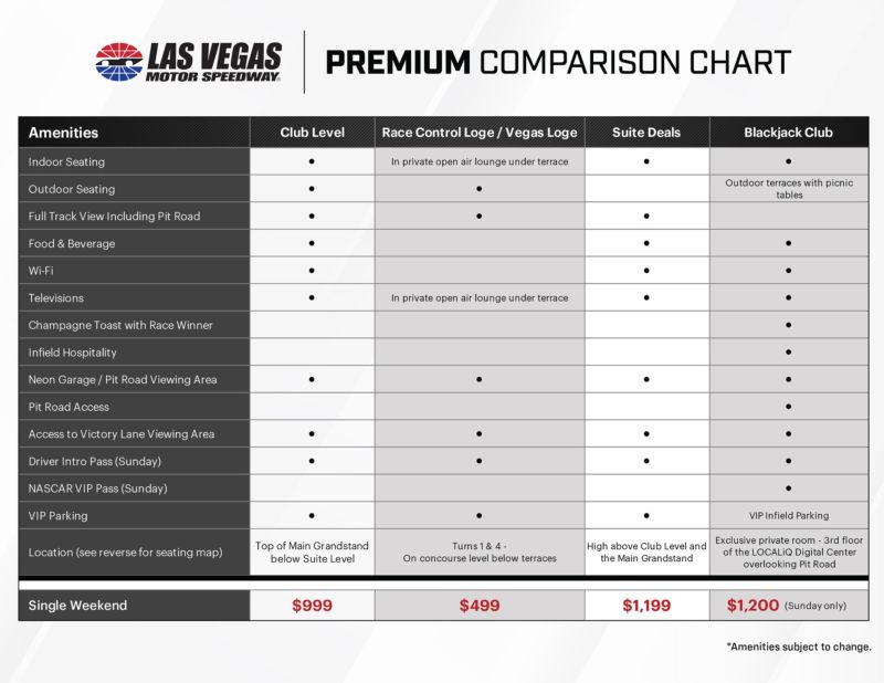 Premium Seating Events Las Vegas Motor Speedway